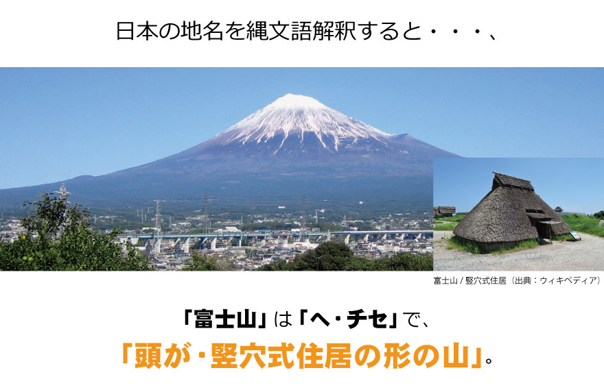 日本の地名を縄文語解釈すると、「富士山」は「へ・チセ」で、「頭が・竪穴式住居の形の山」。