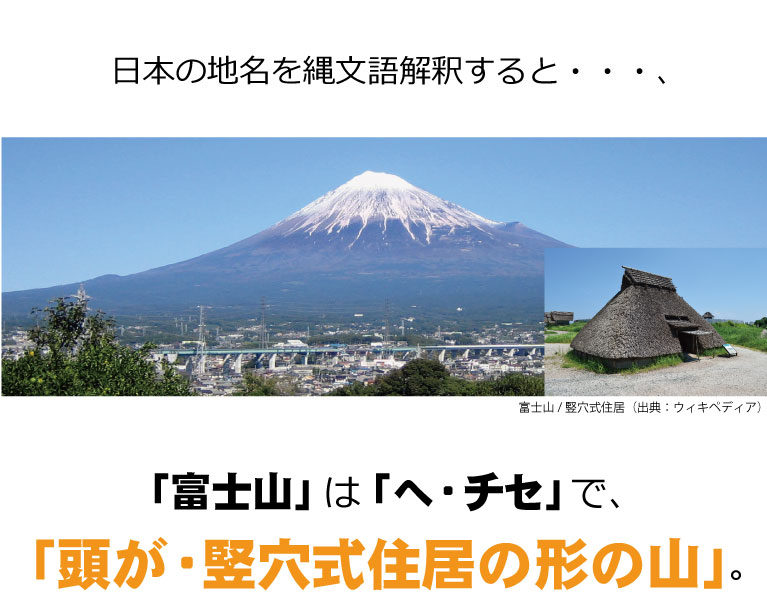 日本の地名を縄文語解釈すると、「富士山」は「へ・チセ」で、「頭が・竪穴式住居の形の山」。